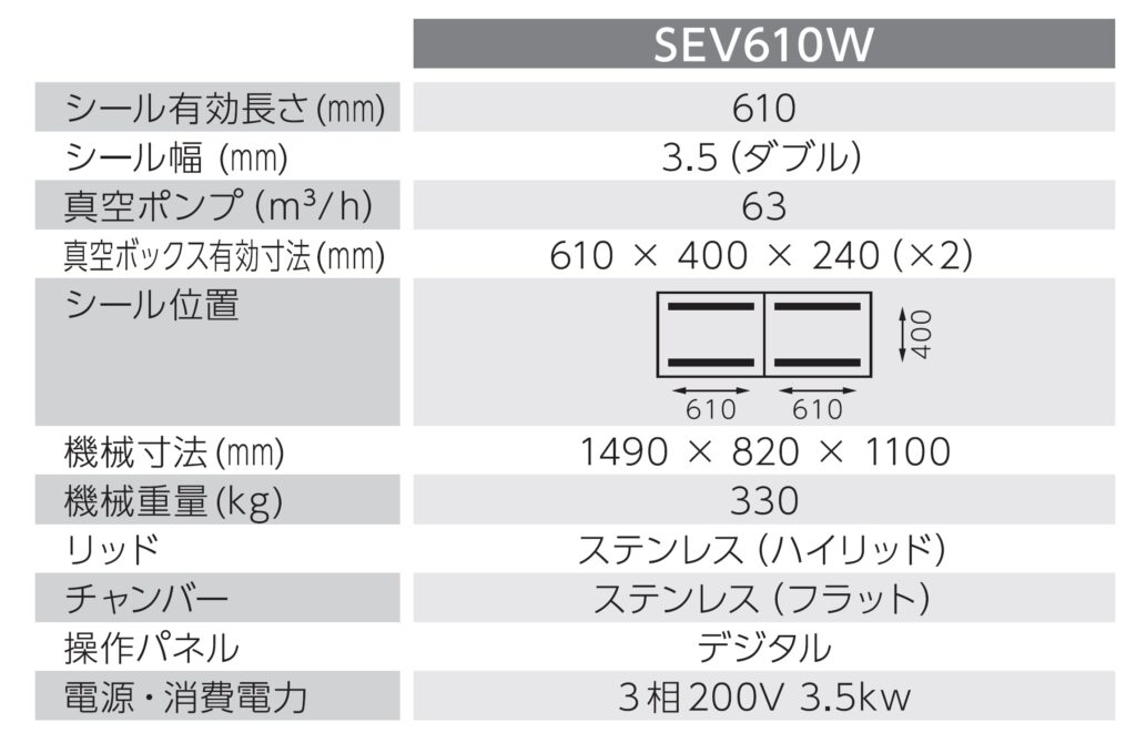 真空包装機 ダブルチャンバー SEV610W - シール栄登株式会社｜包装機器 